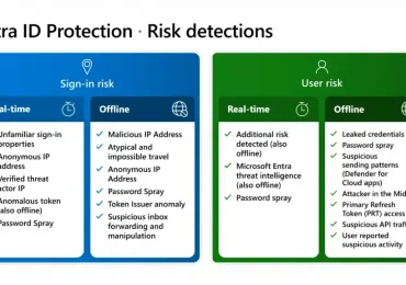 US Department of Labor’s journey to Zero Trust security with Microsoft Entra ID