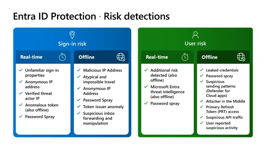 US Department of Labor’s journey to Zero Trust security with Microsoft Entra ID