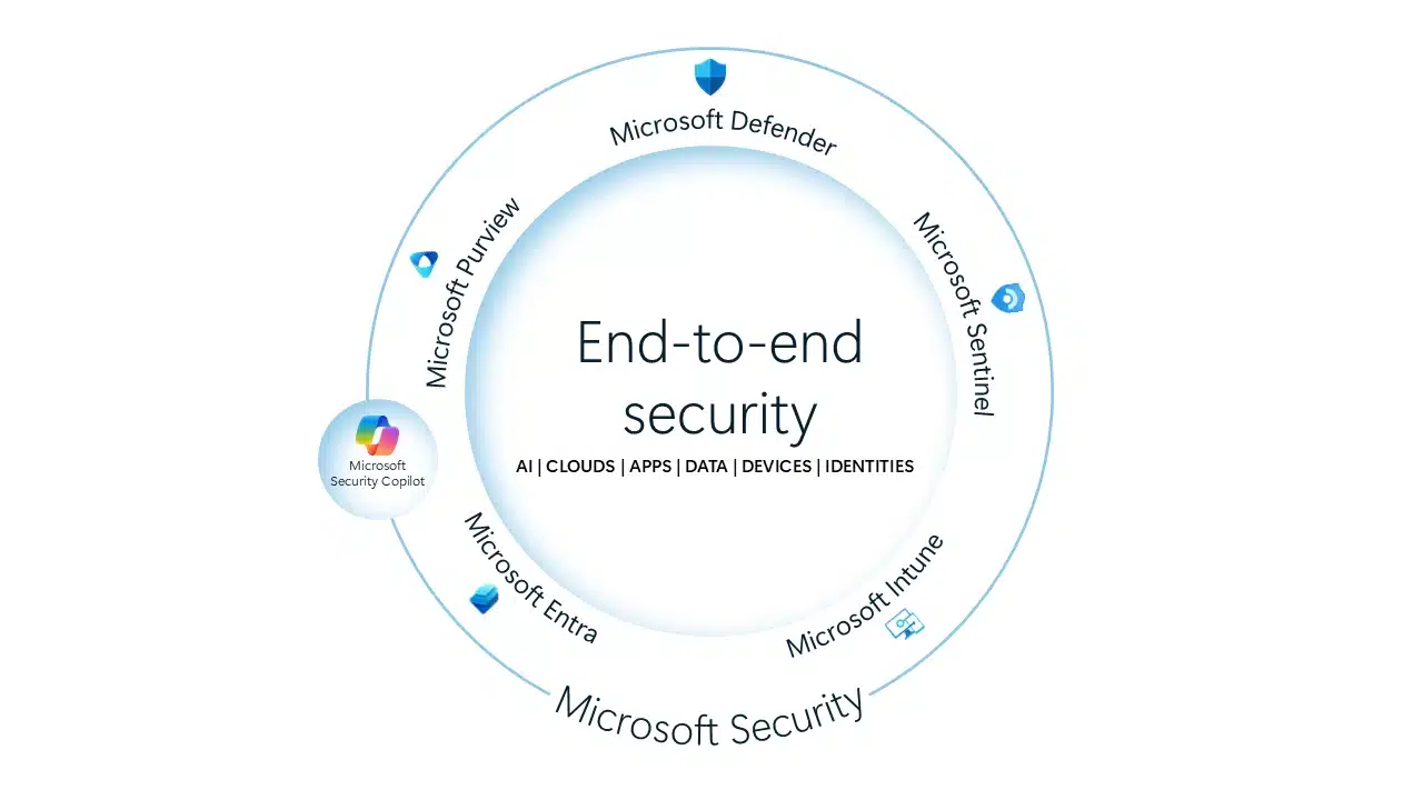 Microsoft unveils Microsoft Security Copilot agents and new protections for AI