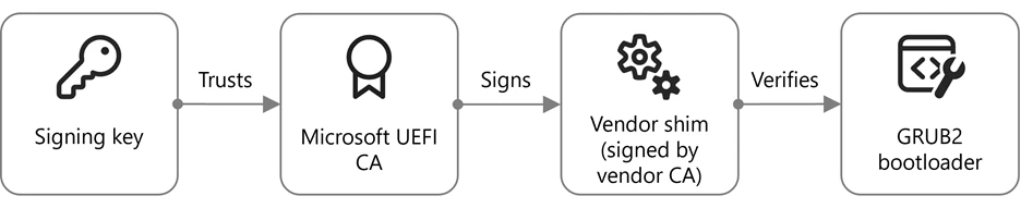 Analyzing open-source bootloaders: Finding vulnerabilities faster with AI