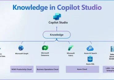 Knowledge in Microsoft Copilot Studio