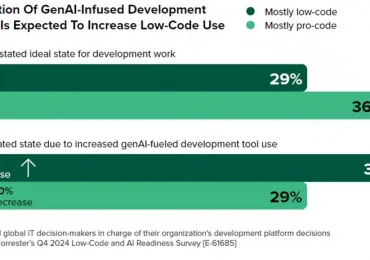 Identify your readiness for AI-first development with agents and Microsoft Power Platform