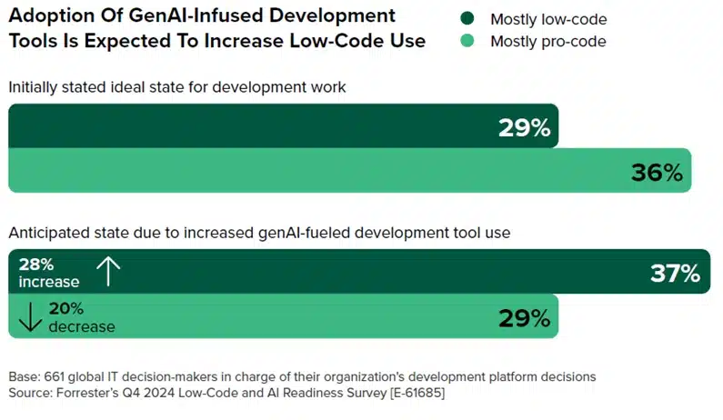Identify your readiness for AI-first development with agents and Microsoft Power Platform