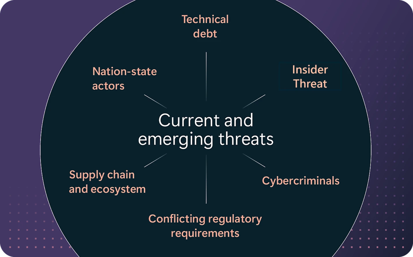 Microsoft’s Secure by Design journey: One year of success