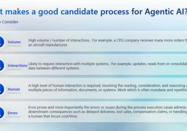Helping retailers and consumer goods organizations identify the most valuable agentic AI use cases