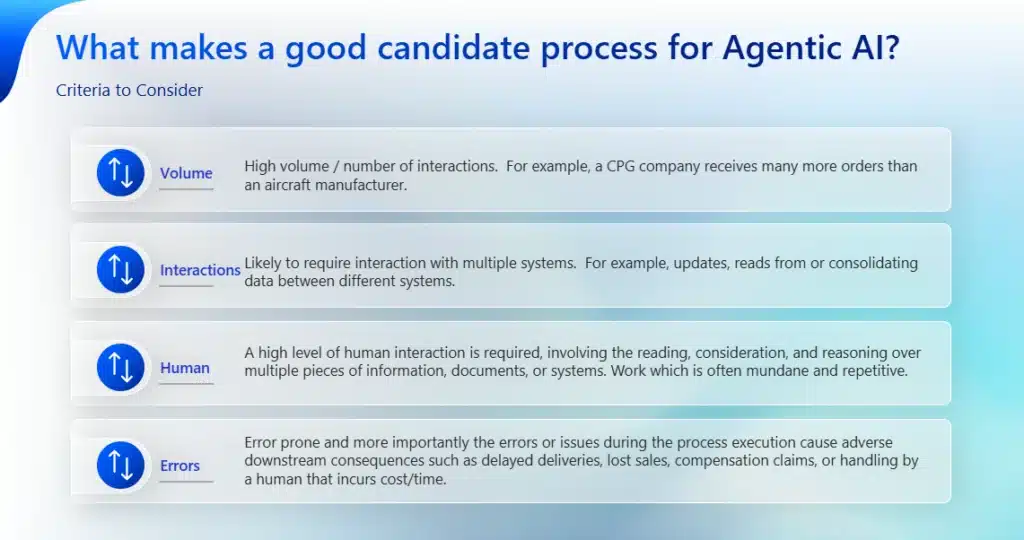 Helping retailers and consumer goods organizations identify the most valuable agentic AI use cases