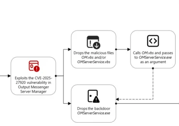 Marbled Dust leverages zero-day in Output Messenger for regional espionage