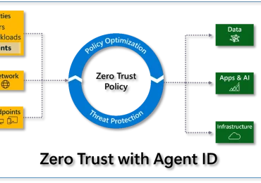 Microsoft extends Zero Trust to secure the agentic workforce