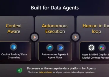 Data Agent Architecture powered by Microsoft Dataverse 