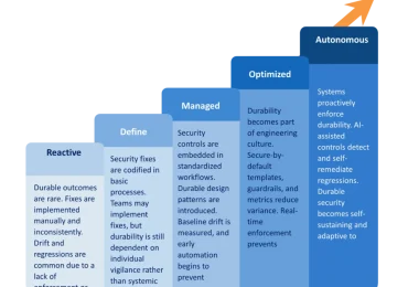 Building security that lasts: Microsoft’s journey towards durability at scale ​​ 