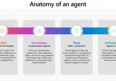 Dataverse at Build: The Agent Platform Powering the Future of Agentic AI
