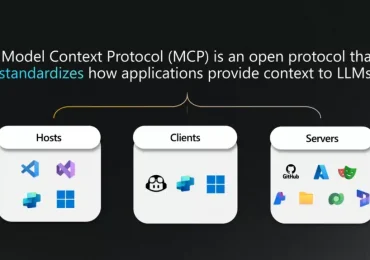 Dataverse MCP Server: A Game Changer for AI-Driven Workflows