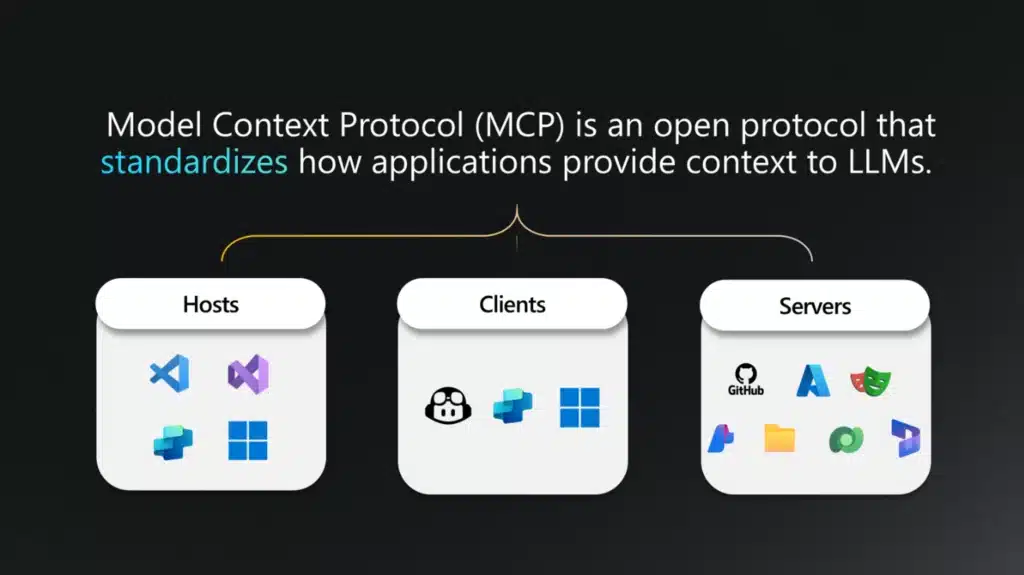 Dataverse MCP Server: A Game Changer for AI-Driven Workflows