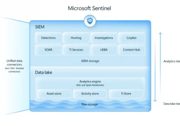 Microsoft Sentinel data lake: Unify signals, cut costs, and power agentic AI