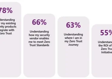 Microsoft expands Zero Trust workshop to cover network, SecOps, and more