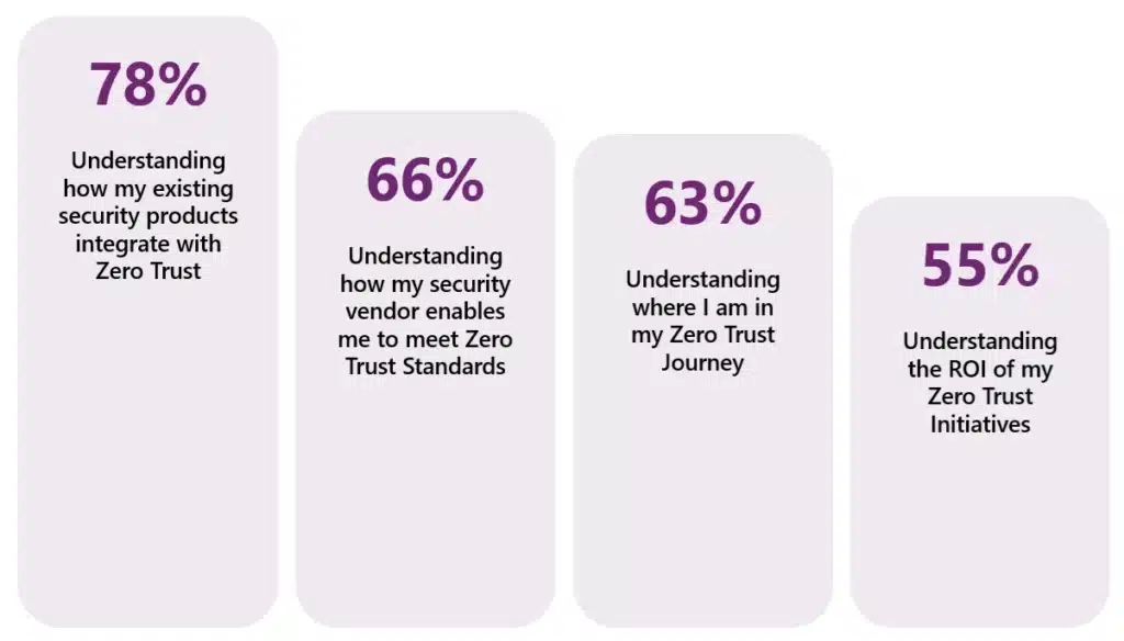 Microsoft expands Zero Trust workshop to cover network, SecOps, and more