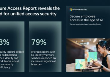 Modernize your identity defense with Microsoft Identity Threat Detection and Response