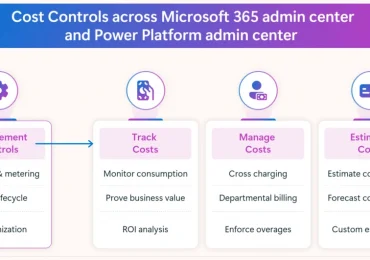 Take Control of Agent Costs 