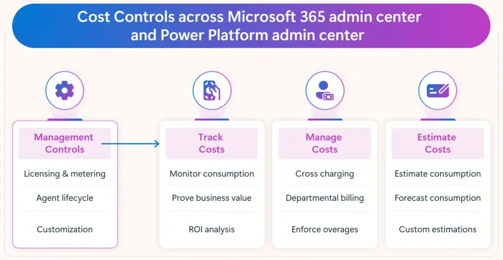 Take Control of Agent Costs 
