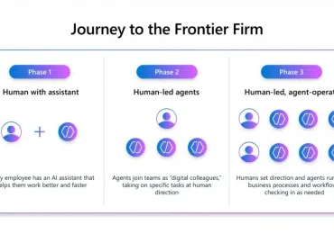 Evolving Power Platform Governance for AI Agents