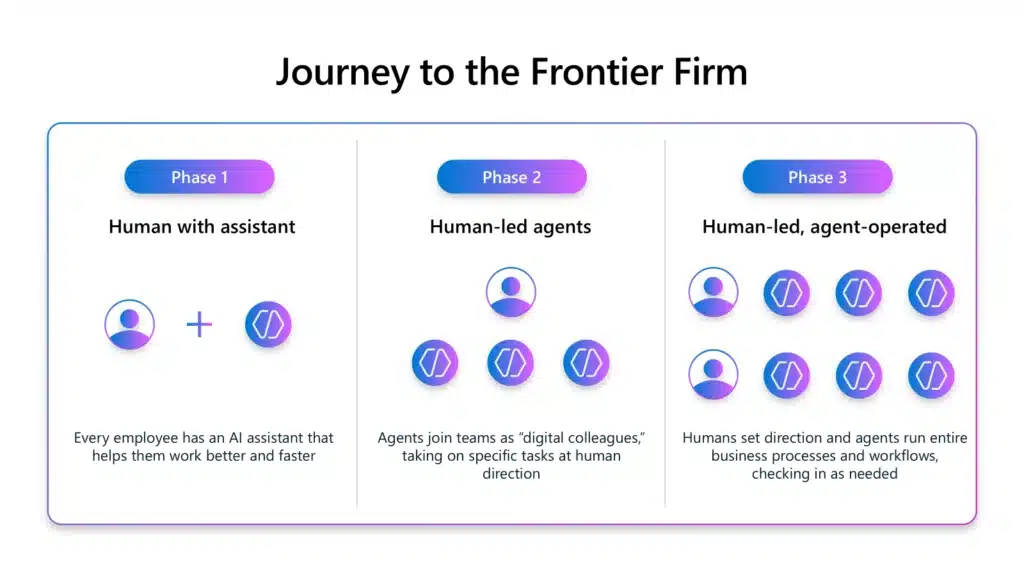 Evolving Power Platform Governance for AI Agents