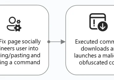 Think before you Click(Fix): Analyzing the ClickFix social engineering technique