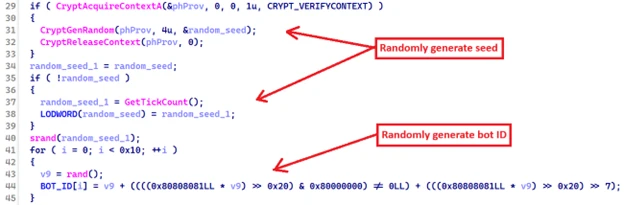 Dissecting PipeMagic: Inside the architecture of a modular backdoor framework