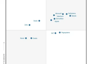 Microsoft recognized as a Leader in the 2025 Gartner® Magic Quadrant™ for Enterprise Low-Code Application Platforms