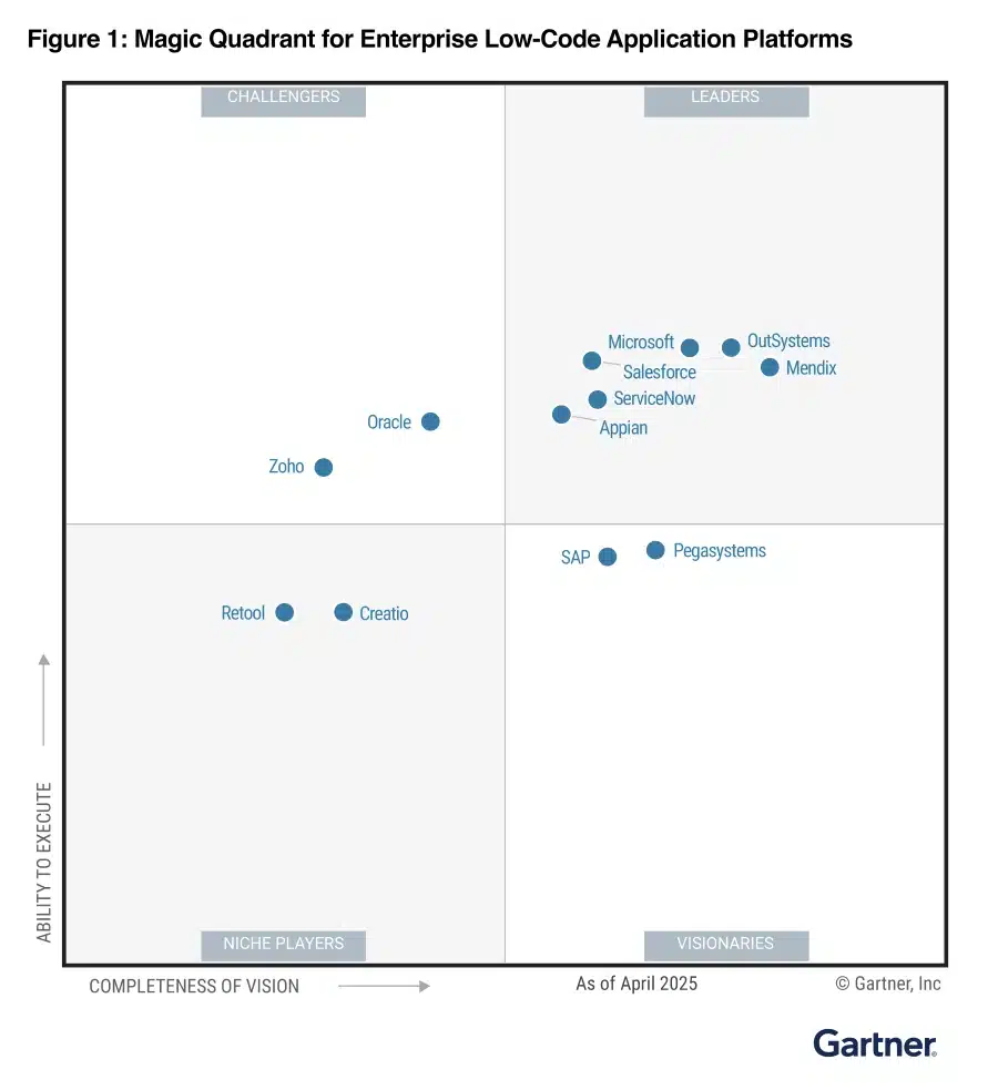 Microsoft recognized as a Leader in the 2025 Gartner® Magic Quadrant™ for Enterprise Low-Code Application Platforms
