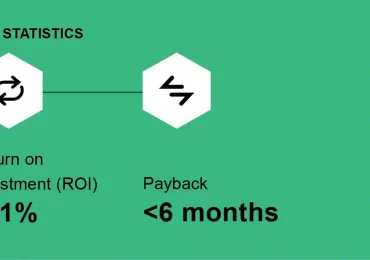 Microsoft Entra Suite delivers 131% ROI by unifying identity and network access