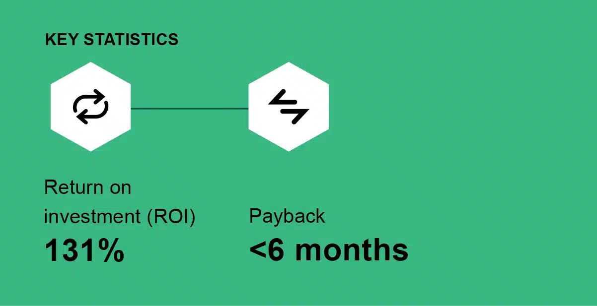 Microsoft Entra Suite delivers 131% ROI by unifying identity and network access
