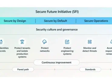Sharing practical guidance: Launching Microsoft Secure Future Initiative (SFI) patterns and practices