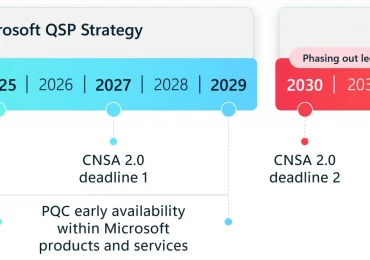 Quantum-safe security: Progress towards next-generation cryptography
