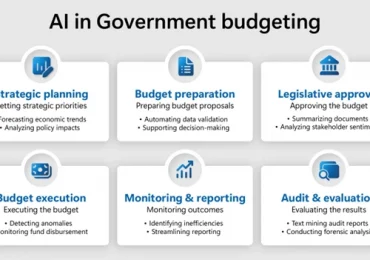 Modernize public finance with AI: Informed budgeting for economic growth