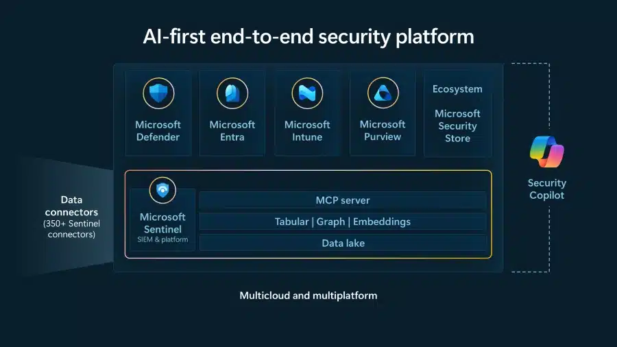 Empowering defenders in the era of agentic AI with Microsoft Sentinel