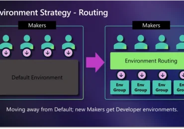Personal Developer Environments: Secure, governed innovation in Power Platform