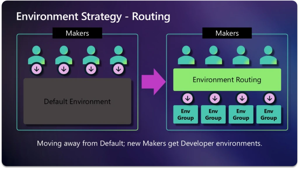 Personal Developer Environments: Secure, governed innovation in Power Platform