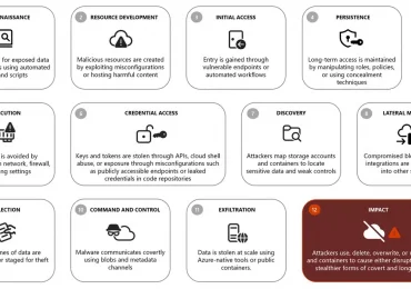 Inside the attack chain: Threat activity targeting Azure Blob Storage