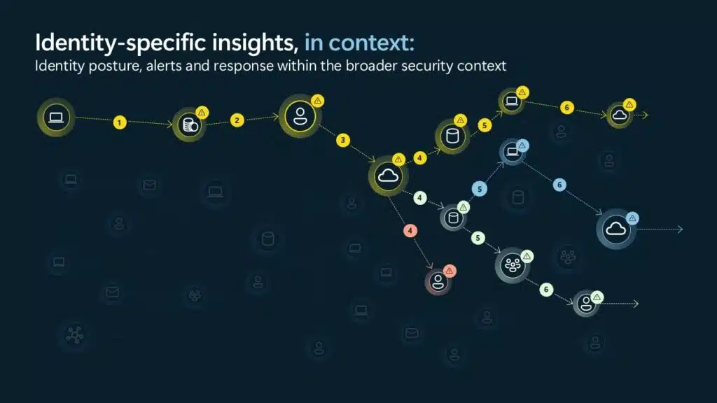 A diagram of a network