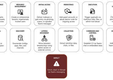 Disrupting threats targeting Microsoft Teams