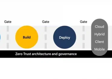Building a lasting security culture at Microsoft