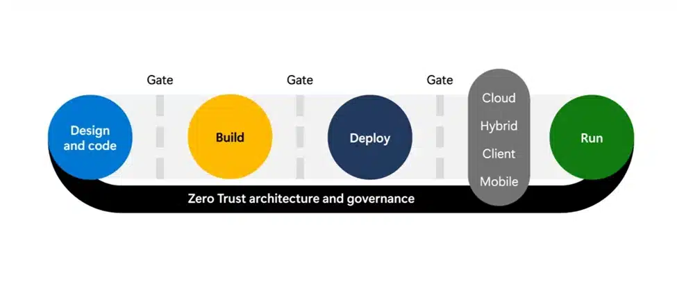 Building a lasting security culture at Microsoft