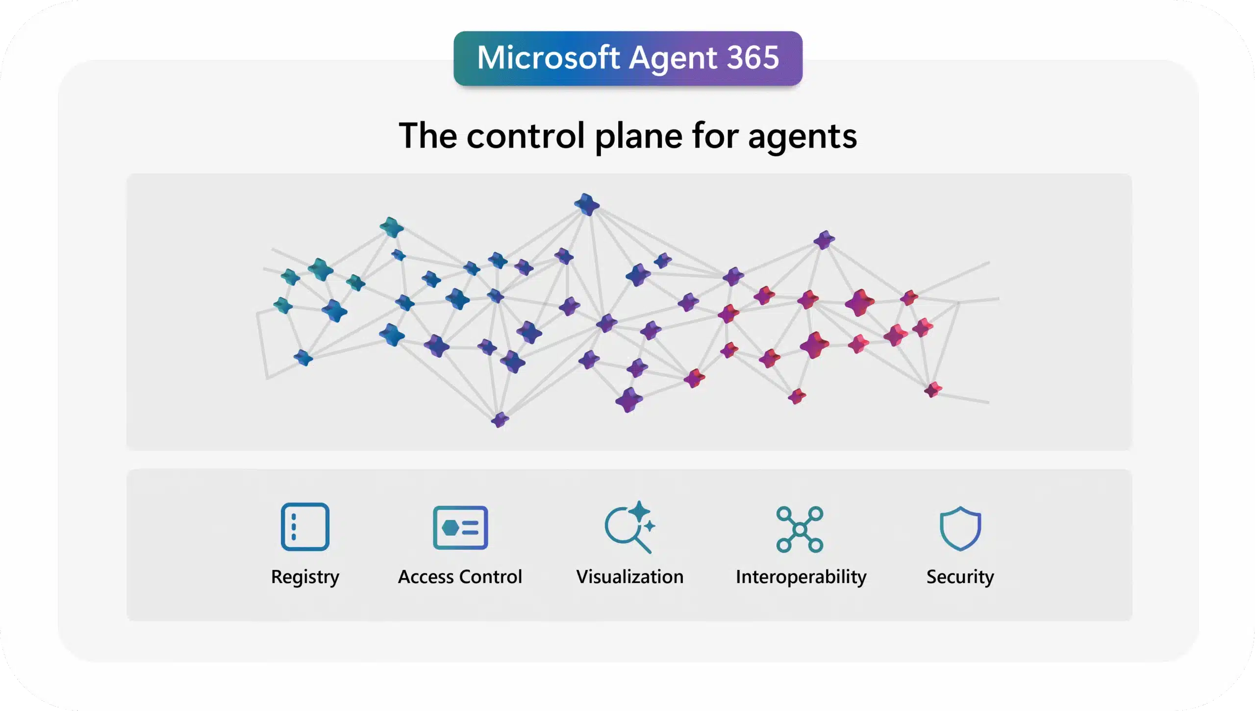 ​​Ambient and autonomous security for the agentic era​​ 
