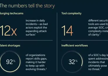 ​​Learn what generative AI can do for your security operations center