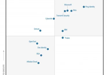 Microsoft named a Leader in the Gartner® Magic Quadrant™ for Access Management for the ninth consecutive year