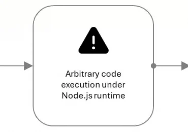 Defending against the CVE-2025-55182 (React2Shell) vulnerability in React Server Components