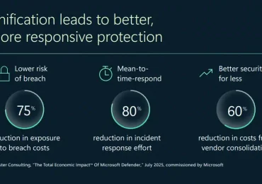 New Microsoft e-book: 3 reasons point solutions are holding you back