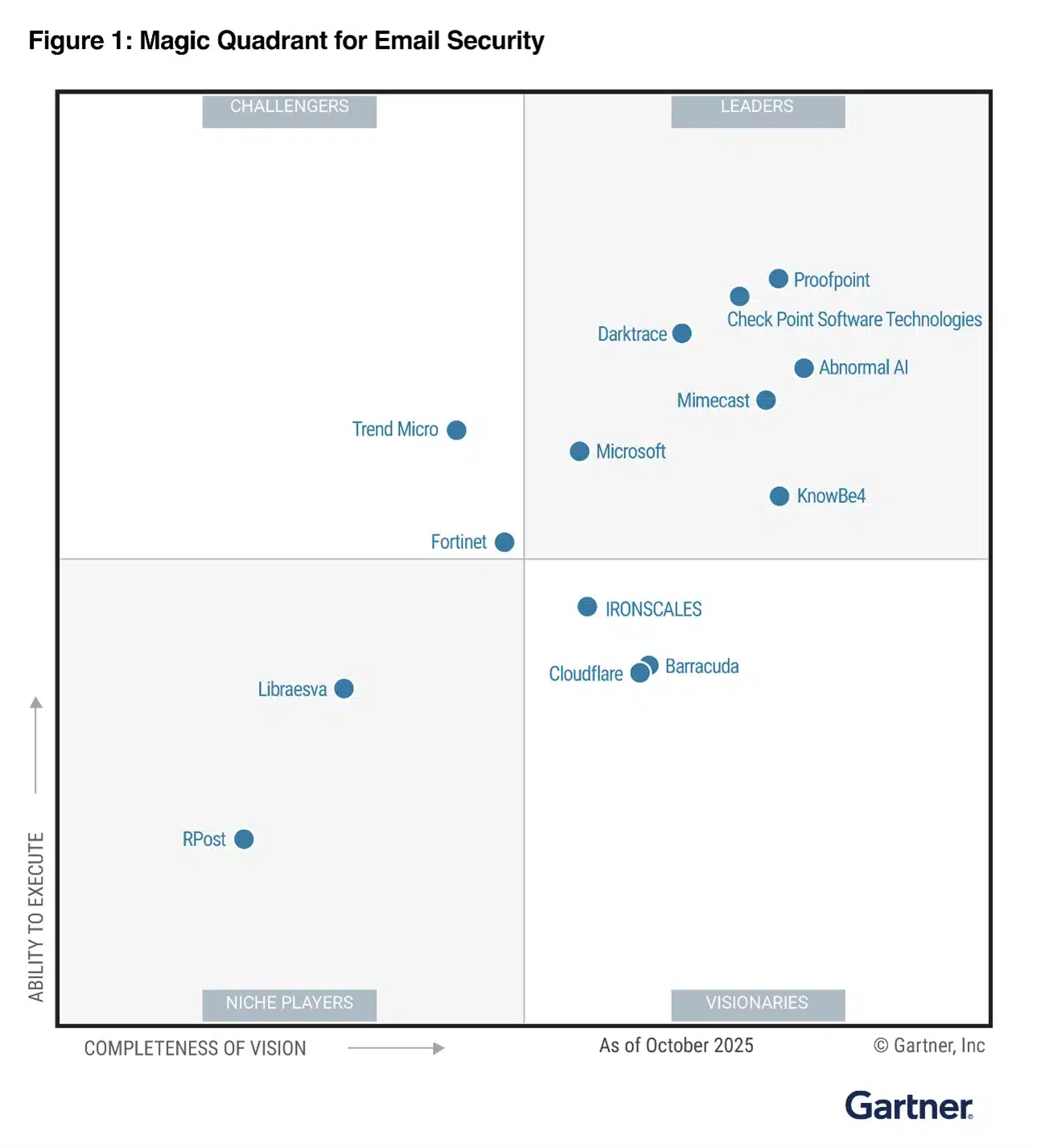 Microsoft named a leader in the 2025 Gartner® Magic Quadrant™ for Email Security