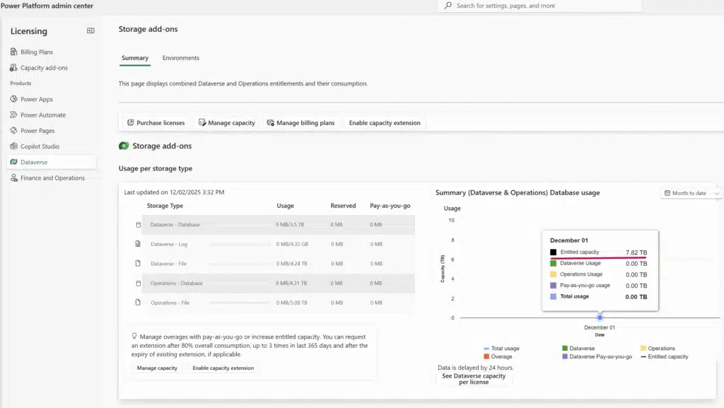 Flexible Dataverse capacity for apps and agents