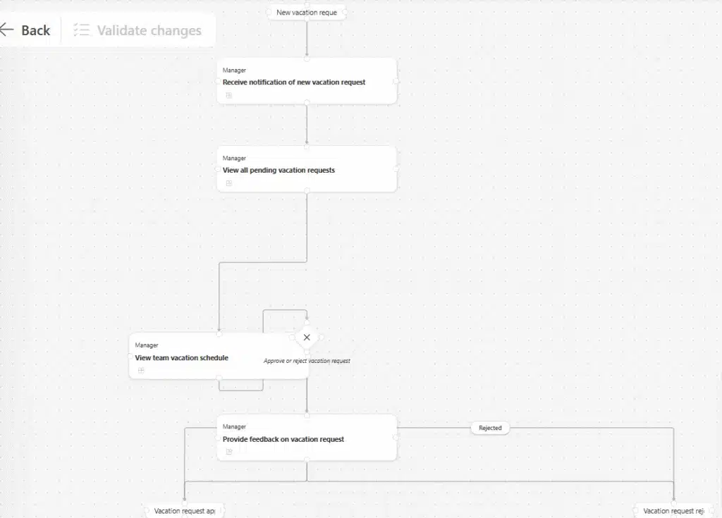 Process Maps as Part of Your Plan: Now Generally Available